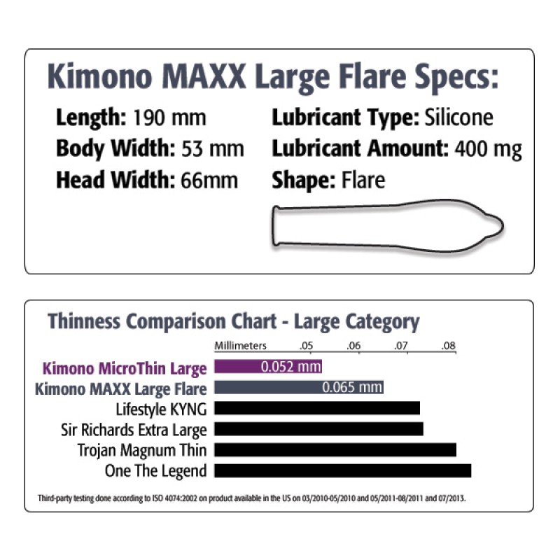 Kimono Maxx Large Flare Condoms