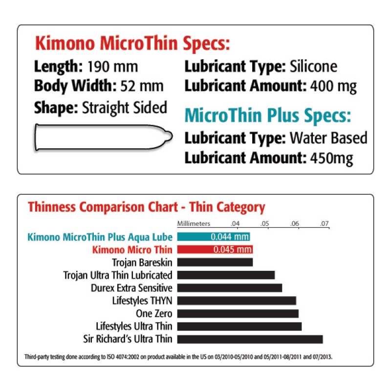 Kimono Micro Thin Condoms 3 pack